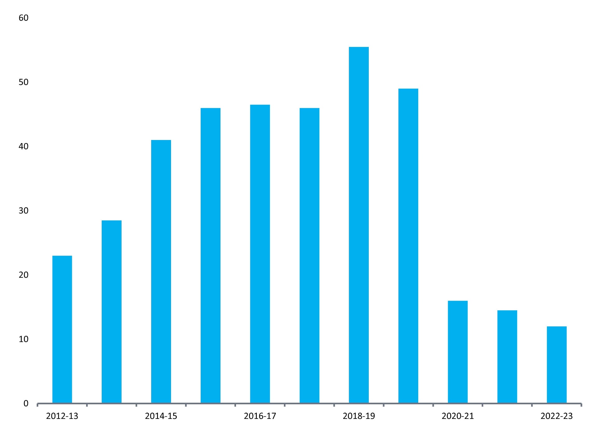 let-s-talk-about-the-shortage-of-listings