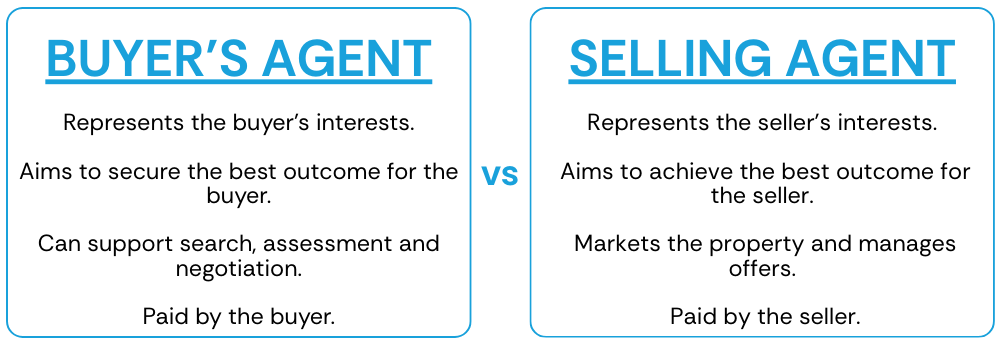 Buyer's Agent vs Selling Agent